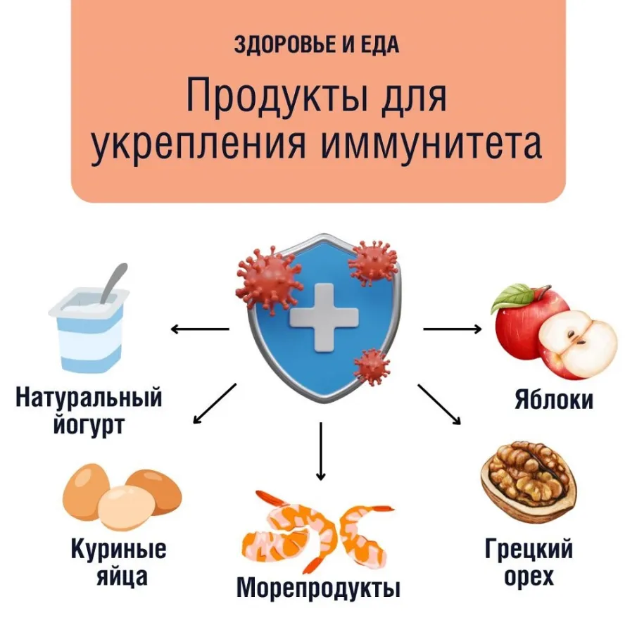 Здоровое питание  для крепкого иммунитета